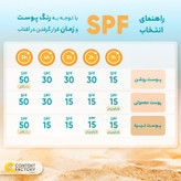 ضد آفتاب اکتیو یونیفای ایزدین بی رنگ