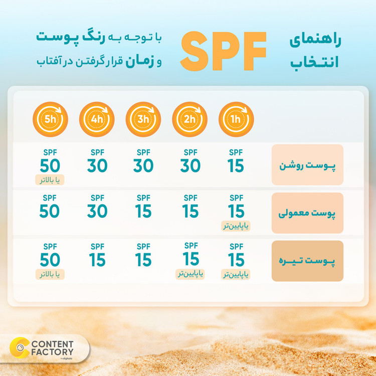 ضد آفتاب اکتیو یونیفای ایزدین بی رنگ