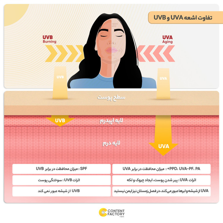 ضد آفتاب اکتیو یونیفای ایزدین بی رنگ