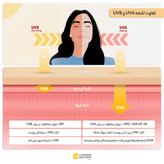 فلوئید ضدآفتاب بدون رنگ ایزدین SPF50 مدل Fusion Water Magic مناسب انواع پوست، حجم 50 میلیلیتر